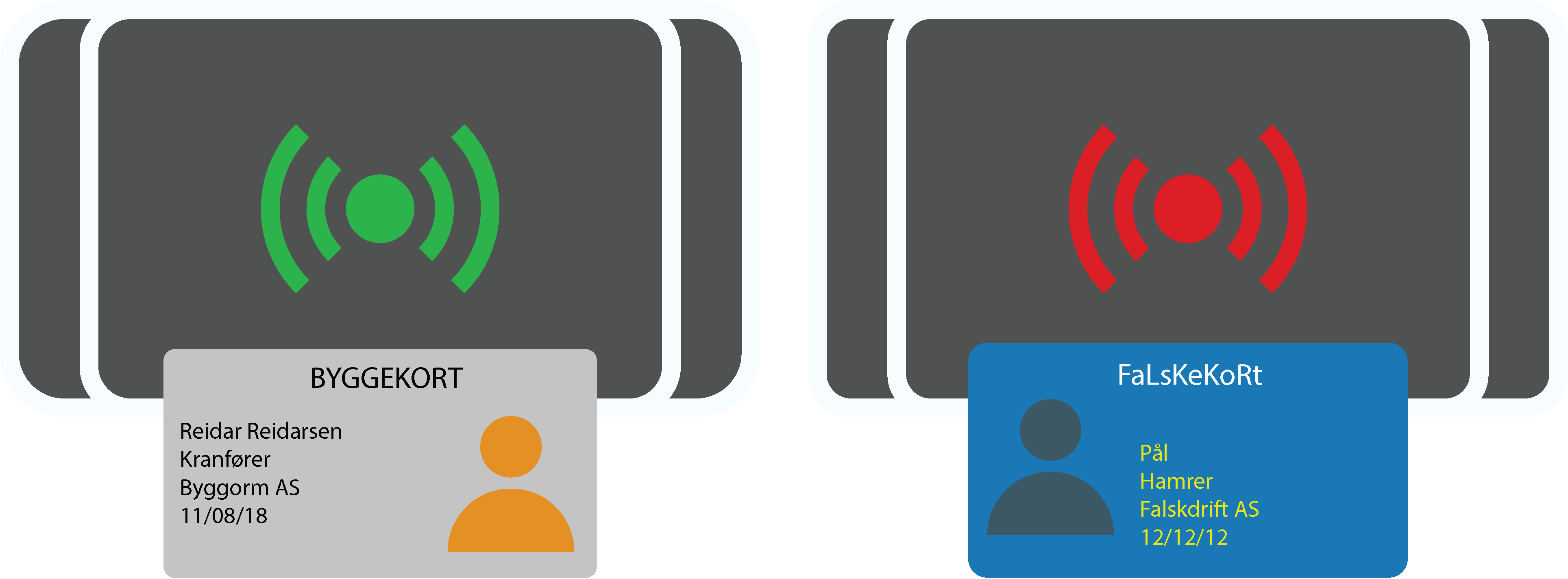 Illustrasjon Byggekortleser med adganskontroll