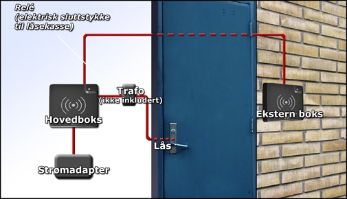 Illustrasjon Byggekortleser på dør