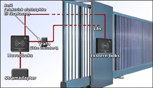 Illustrasjon adgangskontroll på kjøreport